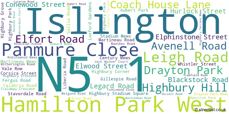 A word cloud for the N5 1 postcode